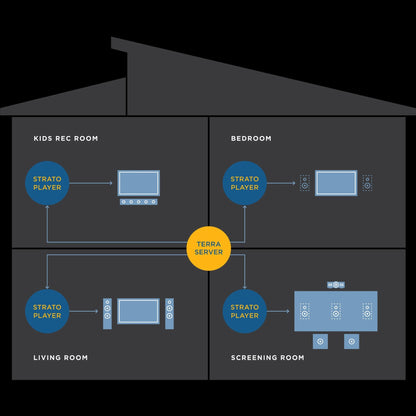 Kaleidescape Terra Prime Movie Server